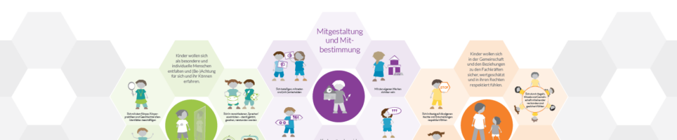 Fortbildung „Mit Kindern KiTa-Qualität entwickeln“, CEB Merzig am 15. September 2023